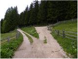 Koprivna (Kumer) - Veška kopa/Wackendorfer Spitze