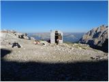 Passo Falzarego - Punta Fanes Sud