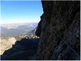 Passo Falzarego - Punta Fanes Sud