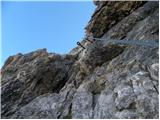 Passo Falzarego - Punta Fanes Sud