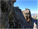 Passo Falzarego - Punta Fanes Sud