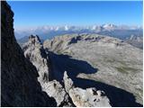 Passo Falzarego - Punta Fanes Sud