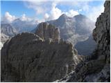 Passo Falzarego - Punta Fanes Sud