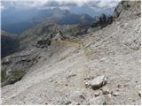 Passo Falzarego - Punta Fanes Sud