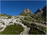 Piano Fiscalino / Fischleinboden - Rifugio Locatelli