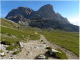 Piano Fiscalino / Fischleinboden - Monte Paterno