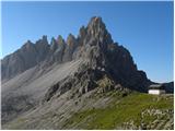 Piano Fiscalino / Fischleinboden - Sasso di Sesto / Sextnerstein