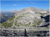 Rifugio Auronzo - Sasso di Sesto / Sextnerstein