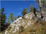 Planina Blato - Dom na Komni