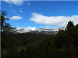 Planina Blato - Dom na Komni