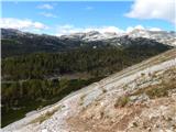 Planina Blato - Dom na Komni