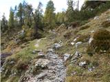 Planina Blato - Dom na Komni