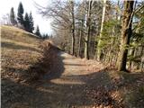 Križna Gora - Sveti nadangel Gabrijel (Planica)