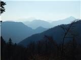 Podljubelj (Lajb) - Planina Planinca