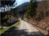 Podljubelj (Lajb) - Planina Planinca