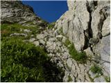 Plockenpass - Creta di Collinetta / Cellon