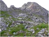 Raabtal - Monte Vancomun/Hochspitz