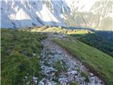 Ogris - Ovčji vrh (Kozjak) / Geissberg (Kosiak)