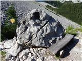 Johannsenruhe - Klagenfurter Hutte/Celovška koča