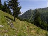 Winklertal - Monte Vancomun/Hochspitz