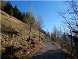 Ljubelj - Potočnikova planina