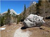 Ljubelj - Celovška špica / Klagenfurter Spitze