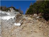 Ljubelj - Celovška špica / Klagenfurter Spitze