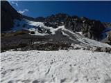 Ljubelj - Celovška špica / Klagenfurter Spitze