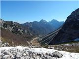 Ljubelj - Celovška špica / Klagenfurter Spitze