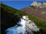 Ljubelj - Celovška špica / Klagenfurter Spitze