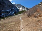 Ljubelj - Celovška špica / Klagenfurter Spitze