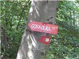 Dobrič (Vedet) - Gora Oljka