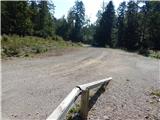 18th hairpin turn of road on Strma Reber - Loška stena