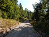 18th hairpin turn of road on Strma Reber - Loška stena