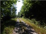 18th hairpin turn of road on Strma Reber - Loška stena