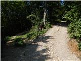 18th hairpin turn of road on Strma Reber - Loška stena