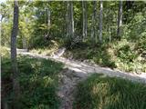 18th hairpin turn of road on Strma Reber - Loška stena