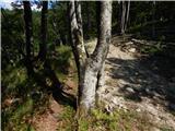 18th hairpin turn of road on Strma Reber - Loška stena