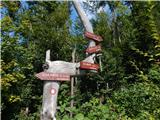 18th hairpin turn of road on Strma Reber - Bezgarska planina