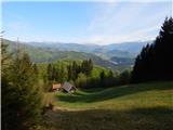 Selski most - Planina Prihod