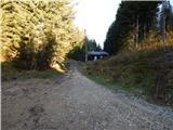 Planina Smrečica (Poglajnov rovt) - Turn (above Bohinjska Bela)