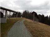 Kamna Gorica - Castle Lipniški grad (Pusti grad above Lipnica)