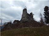 Kamna Gorica - Castle Lipniški grad (Pusti grad above Lipnica)