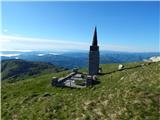 Podhočar - Porezen