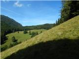 Mountain hut on farm Kumer - Govca (Olševa)