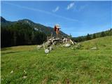 Mountain hut on farm Kumer - Govševa planina