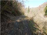 Zidani Most - Nebeška gora