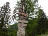 Bottom station of cableway on Krvavec - Dom na Gospincu (Hotel Rozka)