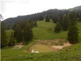 Planina Jezerca - Dom na Gospincu (Hotel Rozka)