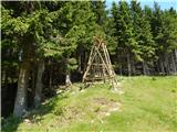 Forestry cottage Rovtarica - Lipniška planina